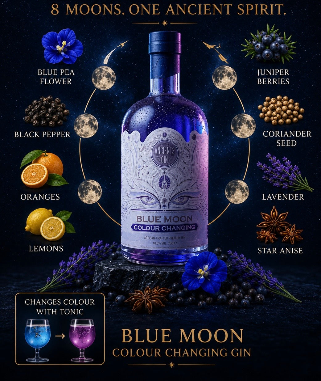 Colour Changing Gin | Turns Blue to Pink | Ancients Gin